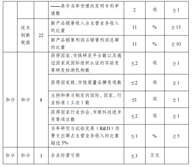 重庆市北碚区2021年北碚区企业技术中心申报认定条件及申报通知(图5)