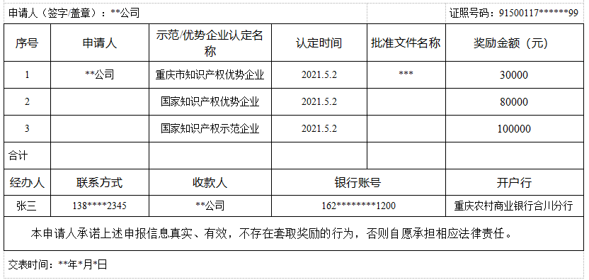 重庆市合川区2021年知识产权优势企业,知识产权示范企业奖励补助政策申报通知(图2)